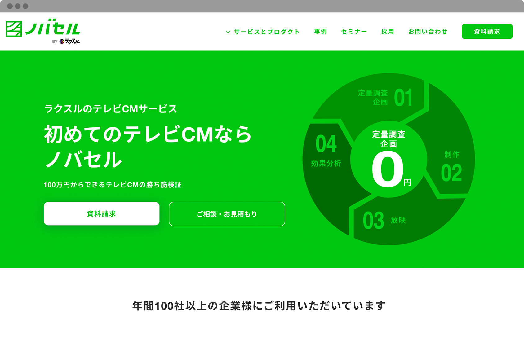 ノバセル Products 採用情報 ラクスル株式会社